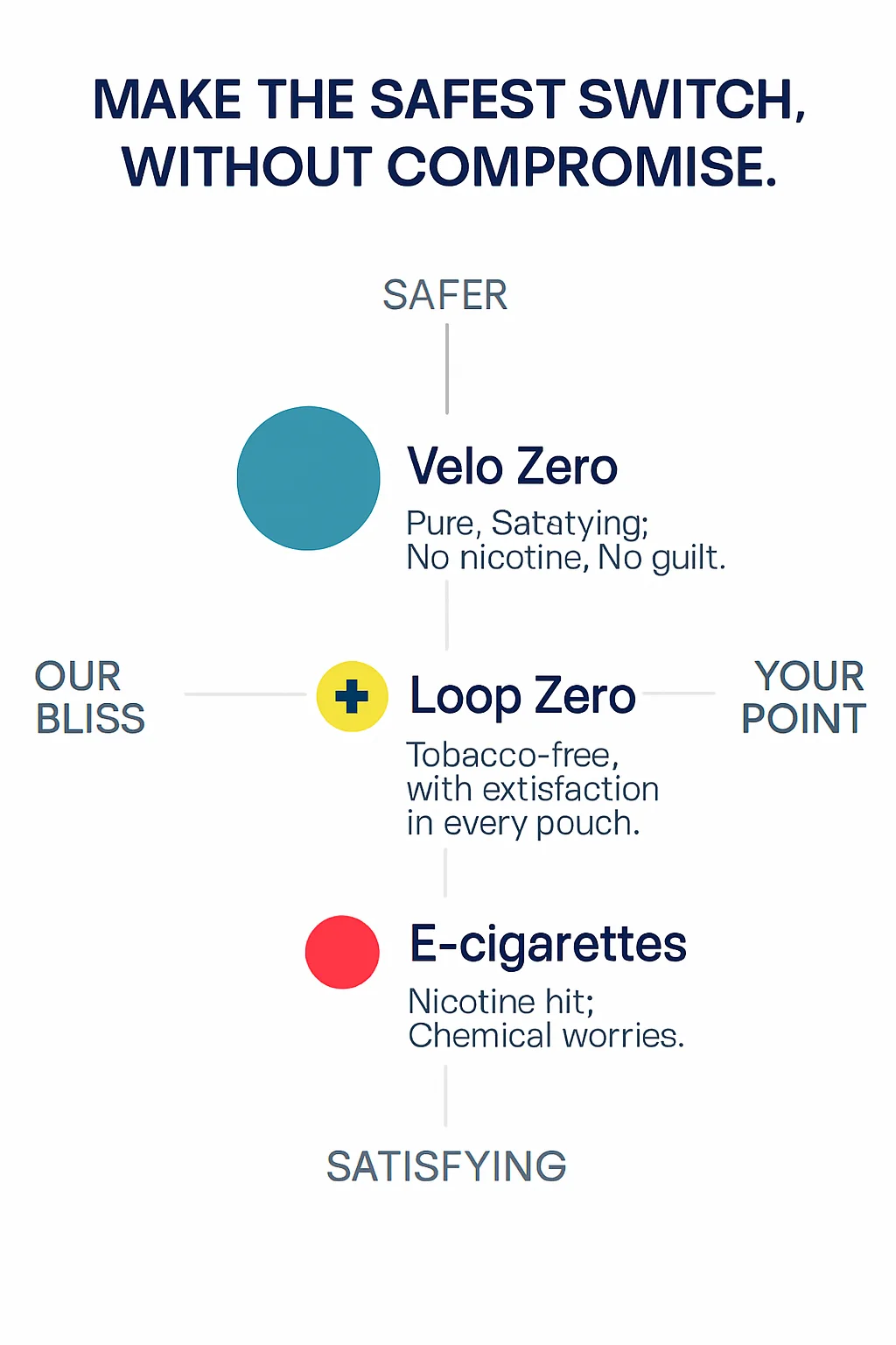 Infographic velo zero